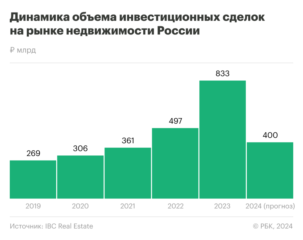 Инвестиции в недвижимость.png